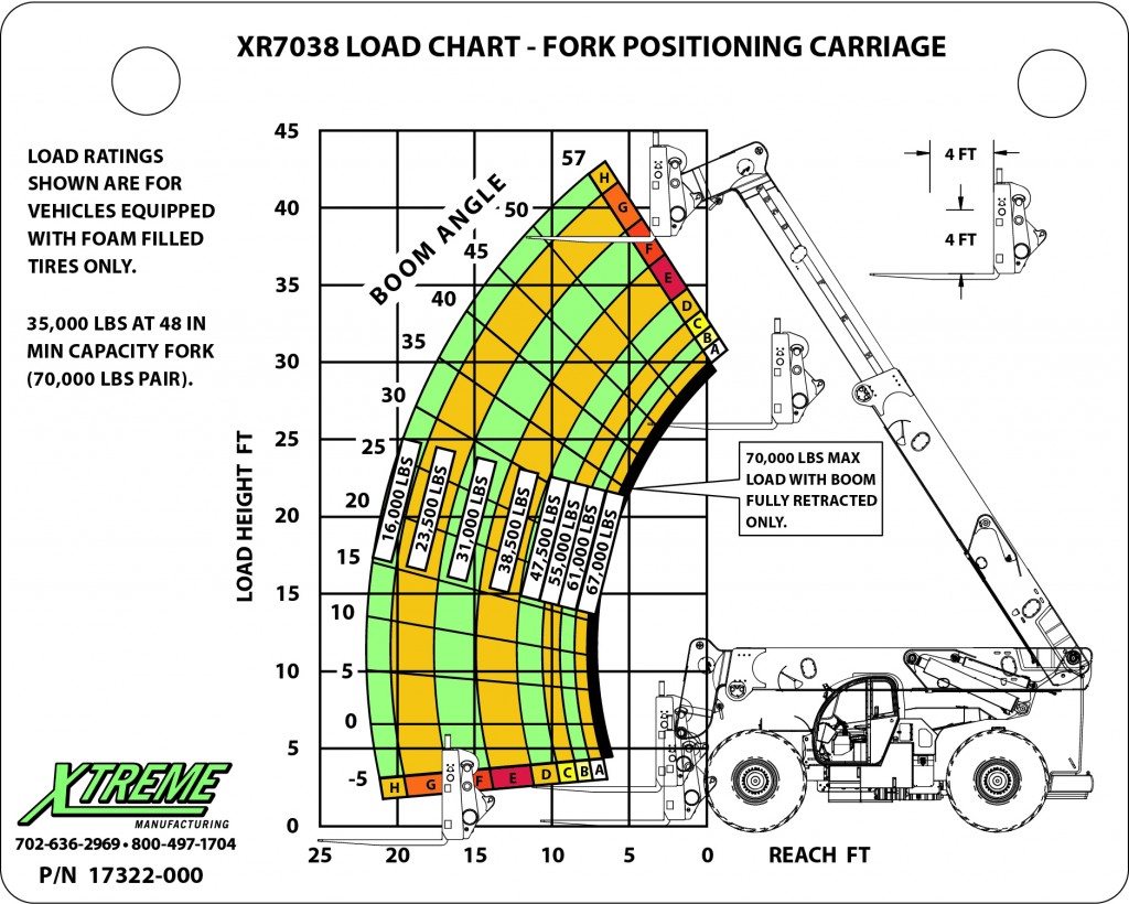 10k Forklift Load Chart