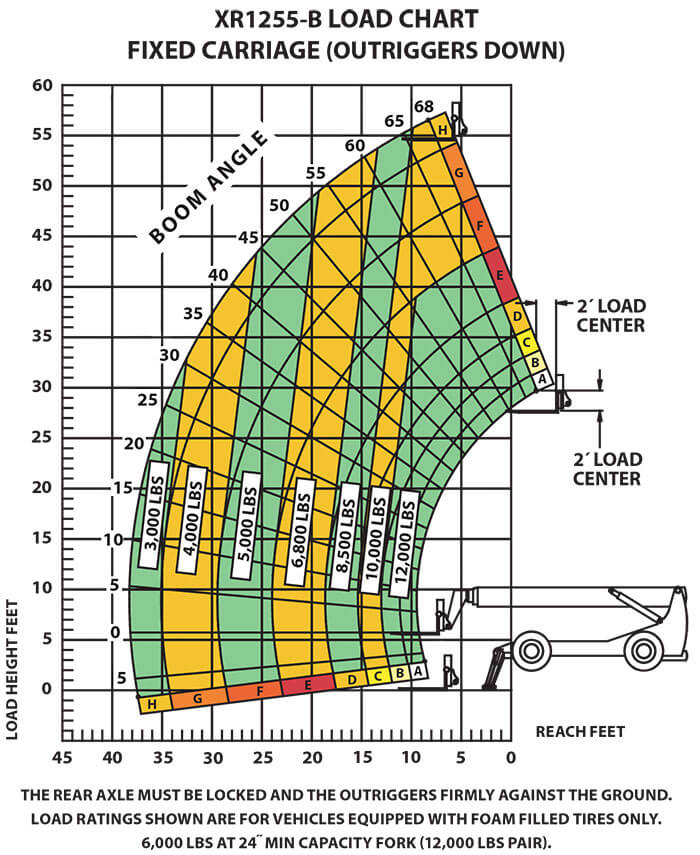 File:Load chart Still forklift truck large PNr°0941.jpg - Wikimedia Commons