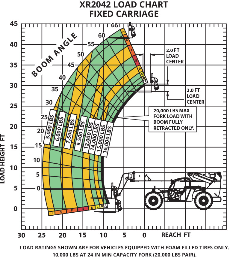 XR2042-C Load Chart