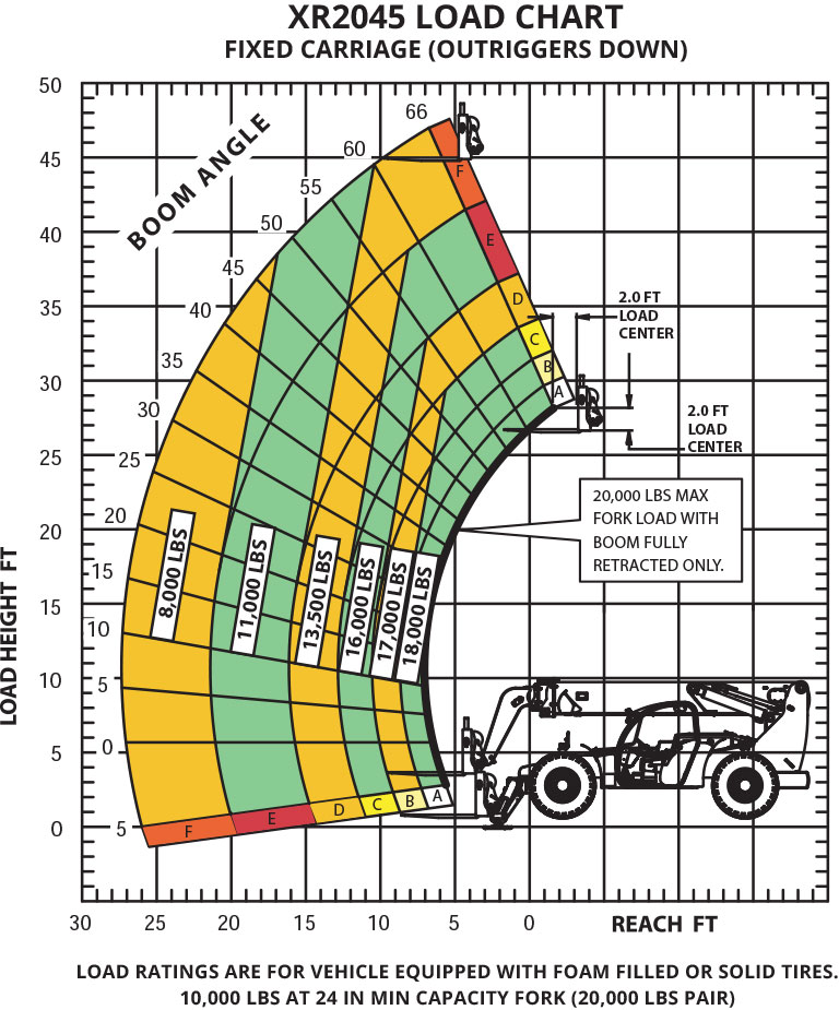 XR2045-C Load Chart