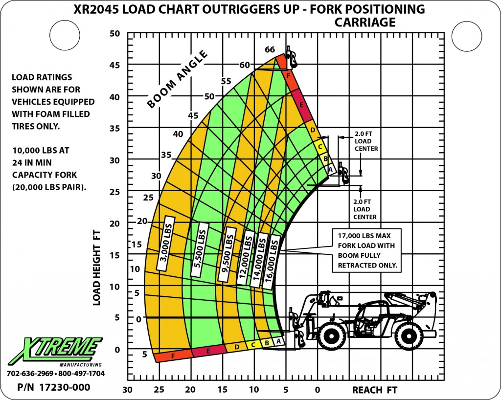 Toyota Forklift Load Chart