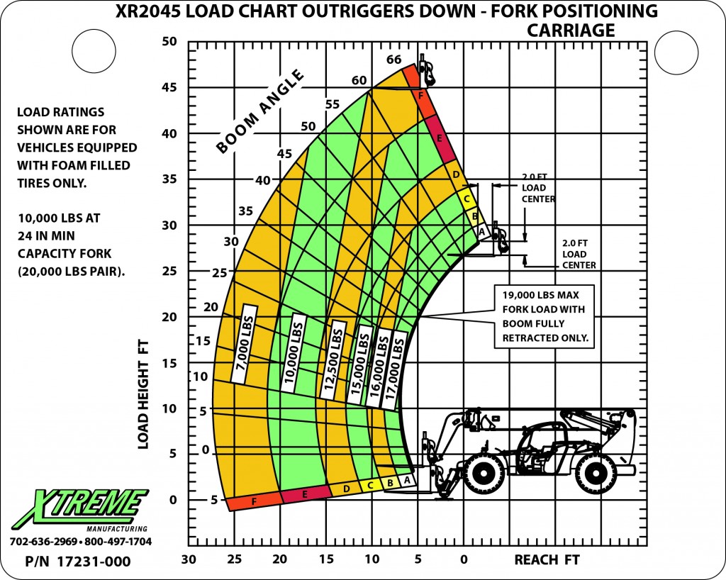 10k Reach Forklift Load Chart