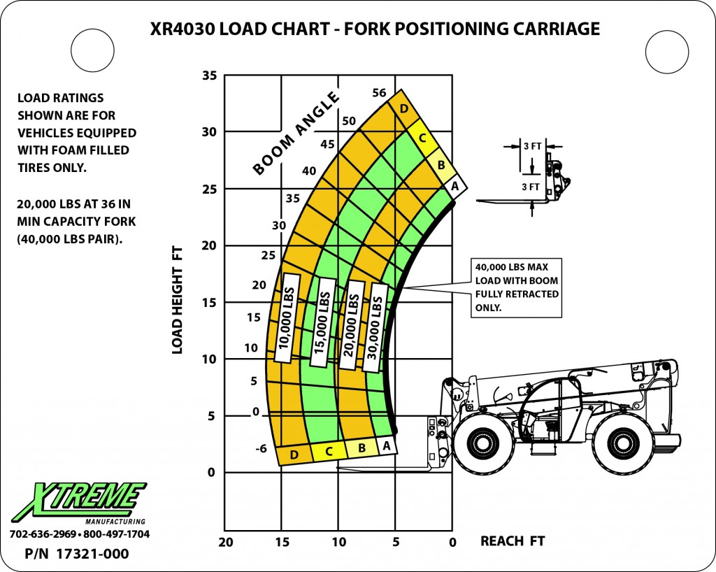 Forklift Capacity Chart