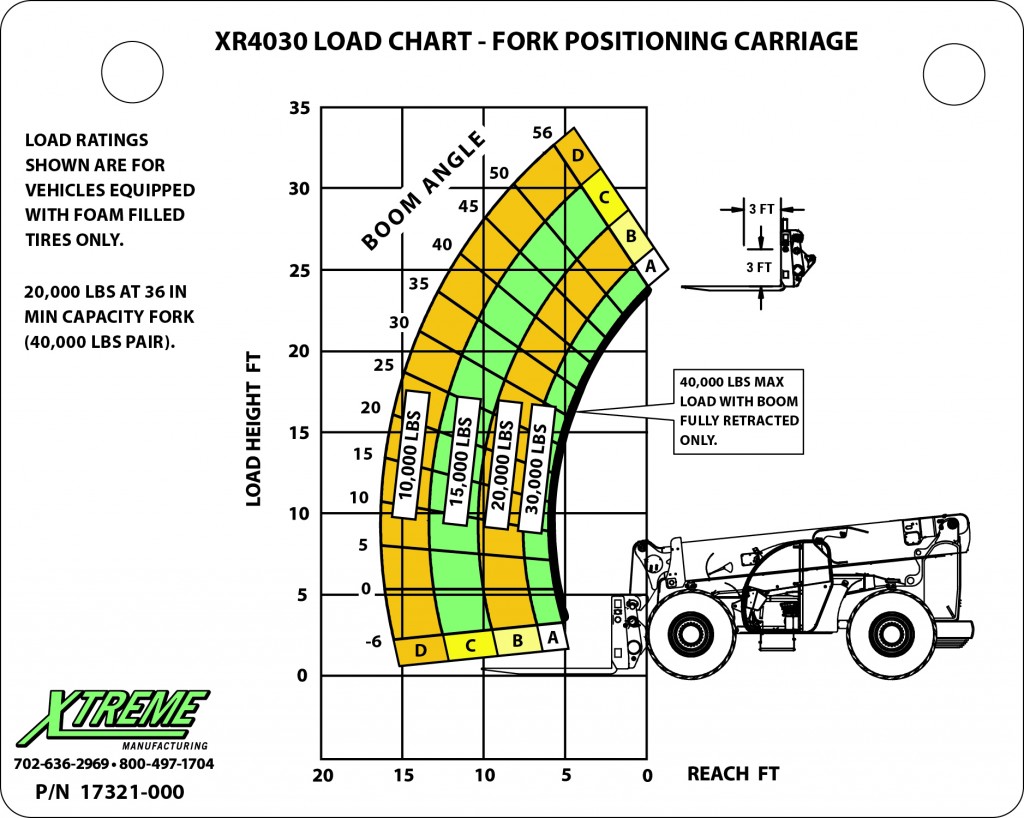 Forklift Load Capacity Chart