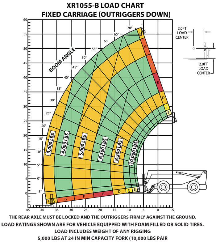 Load Chart XR1055-B