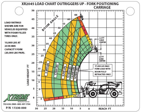 10k Reach Forklift Load Chart