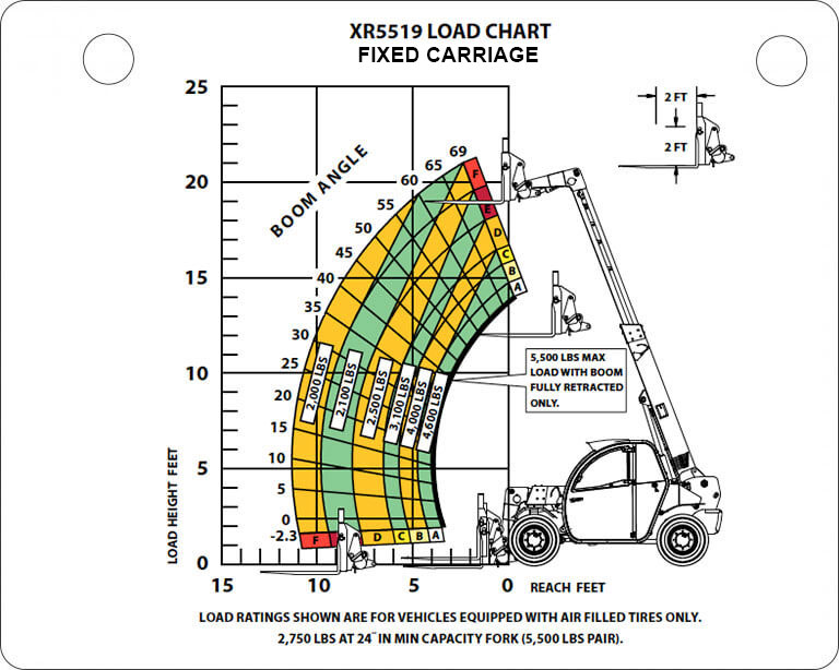 Xtreme XR5519 Load Chart