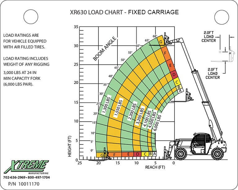 Xtreme XR630 Load Chart