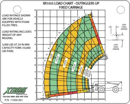 10k Reach Forklift Load Chart