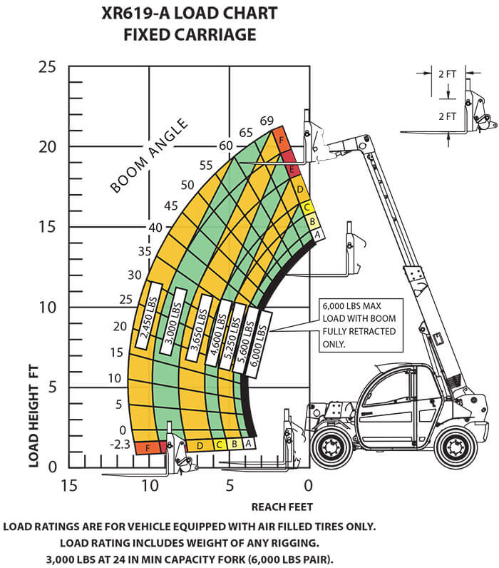 Load Chart XR619-A