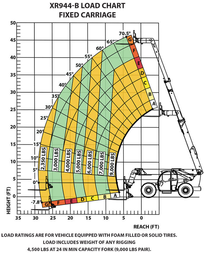 Load Chart XR944-B