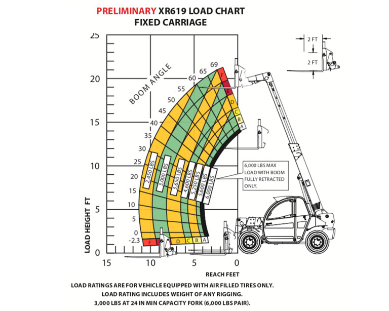 Xtreme Xr1245 Wiring Diagram - Wiring Diagram Schemas