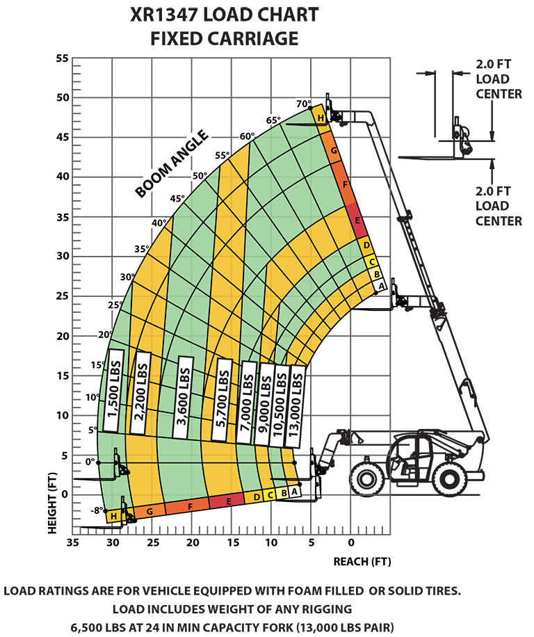 XR1347 Load Chart - Fixed Carriage