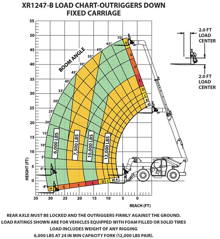 XR1247-B Load Chart - Outriggers Down Fixed Carriage