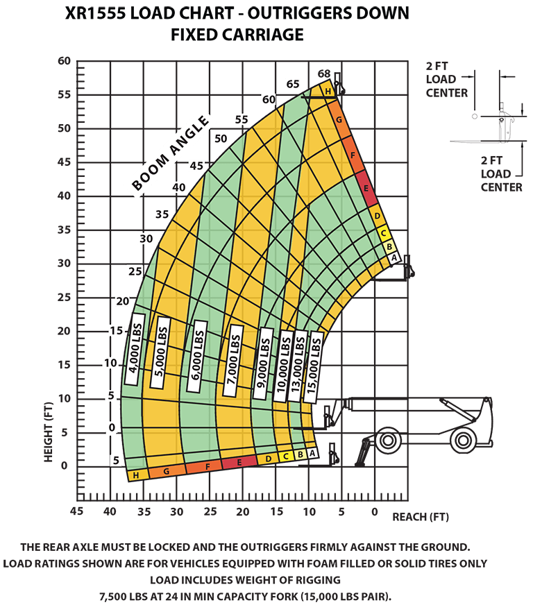 XR1555-C Load Chart - Outriggers Down Fixed Carriage