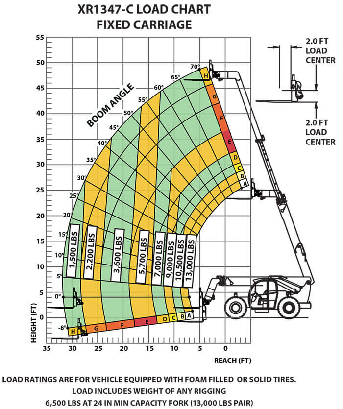 Load Chart XR1347-C