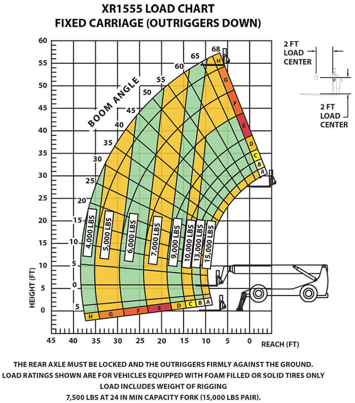 Load Chart XR1555-C Fixed Carriage (Outriggers Down)