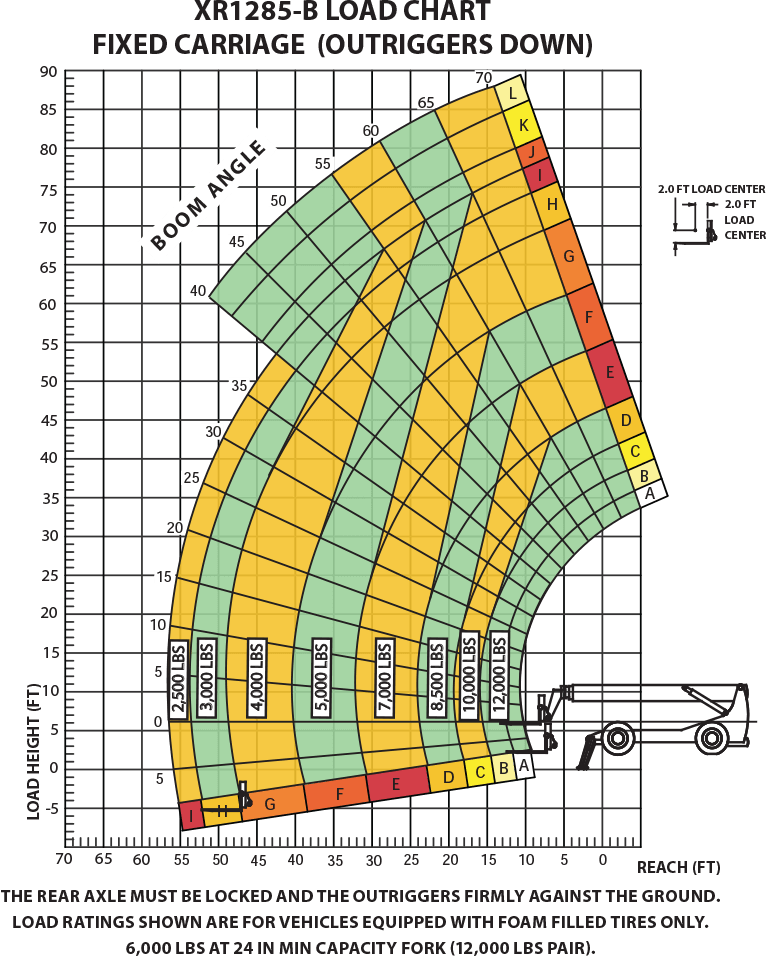 XR1285-B Load Chart - Fixed Carriage (Outriggers Down)