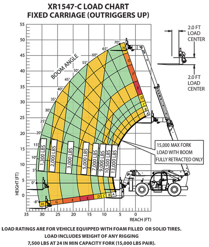 XR1547-C Outriggers Up