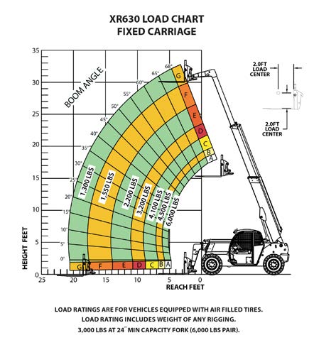XR630 Loading Chart