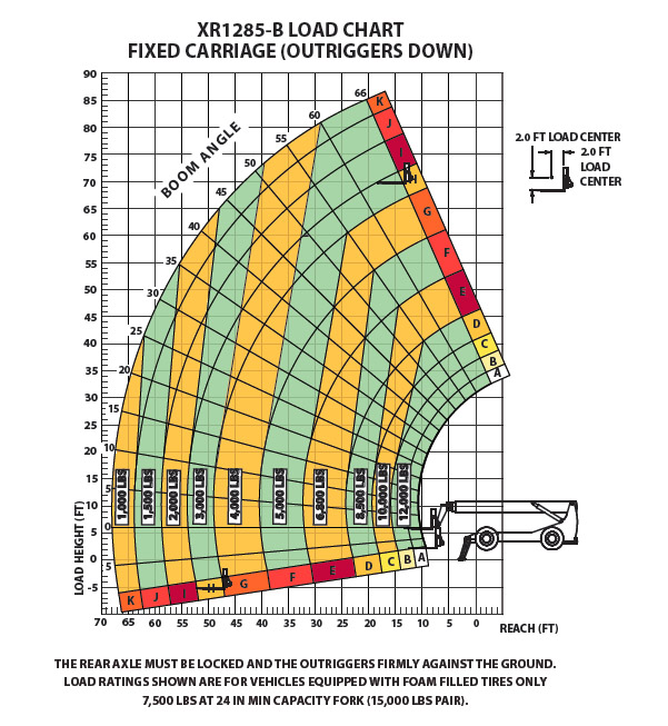 XR1285-B Load Chart - Fixed Carriage (Outriggers Down)