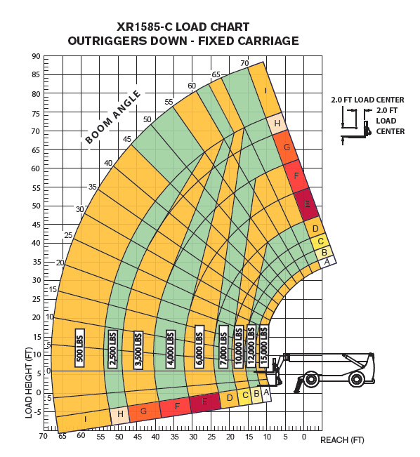 Load Chart XR1585-C