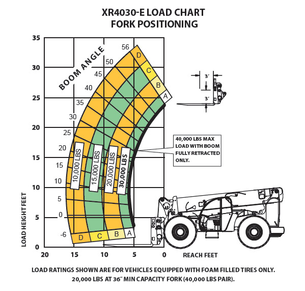 Load Chart XR4030-E