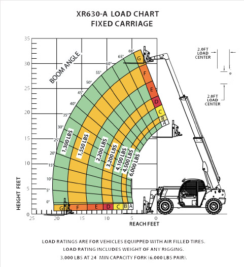 XR630 Loading Chart