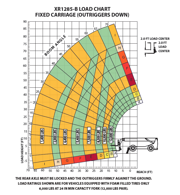 XR1285-B Load Chart - Fixed Carriage (Outriggers Down)