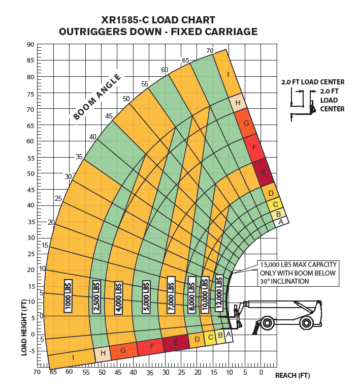 Load Chart XR1585-C