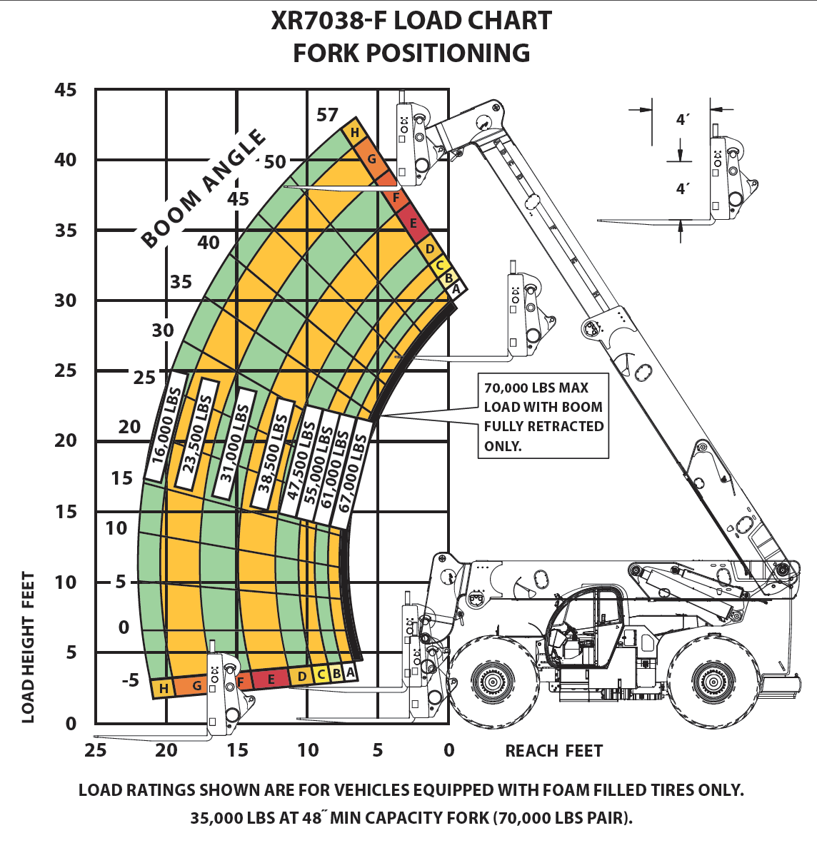 Load Chart XR7038-F