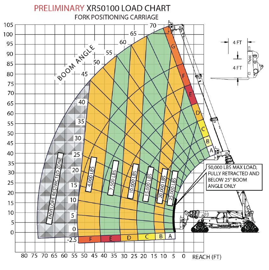 File:Load chart Still forklift truck large PNr°0941.jpg - Wikimedia Commons